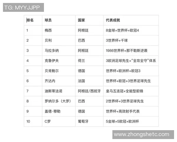 中国足球历史上最强球员排名与个人成就分析